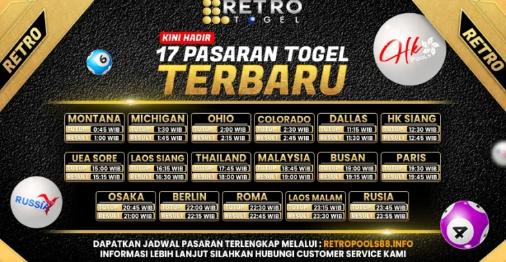 Retrotogel Situs Togel Online Terpercaya dengan Fitur Lengkap